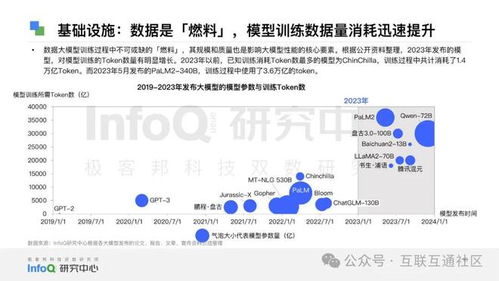 2024中國(guó)軟件技術(shù)發(fā)展洞察與趨勢(shì)